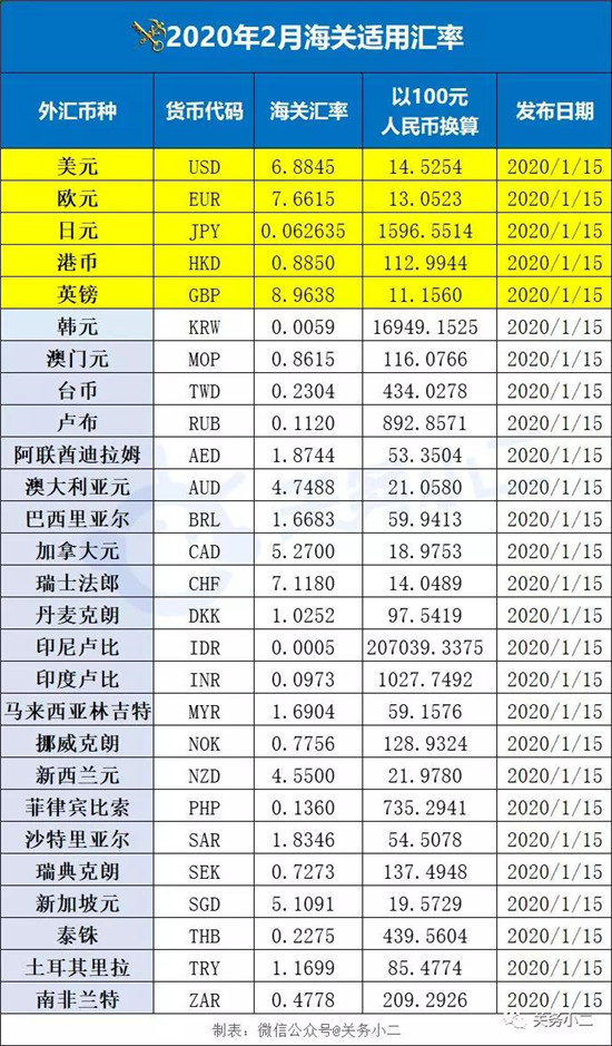 進口清關公司