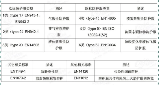 防護服生產原料清關