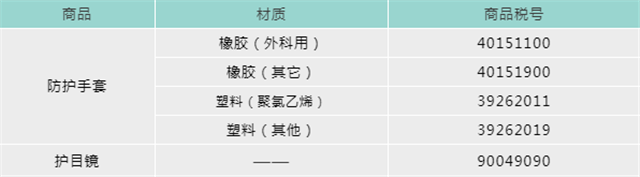 口罩機進口報關