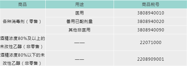 口罩機進口報關代理