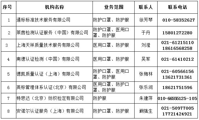 口罩機進口清關