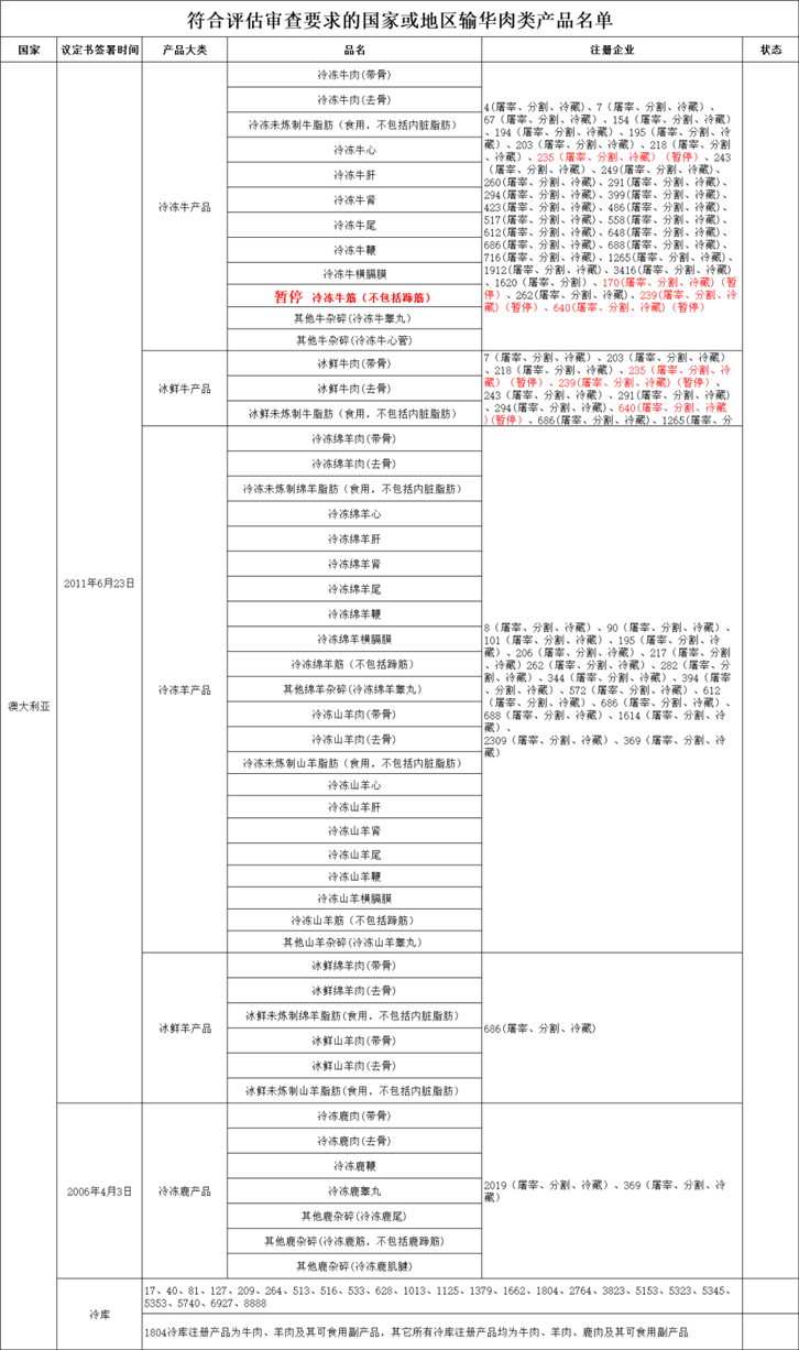 進口肉類產品報關代理公司