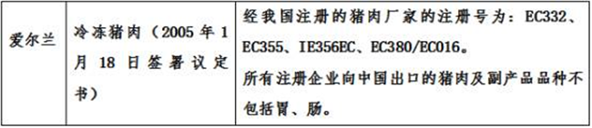 進口肉類報關代理公司