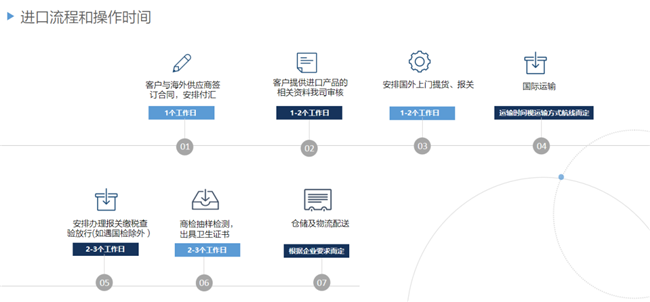 馬來西亞冷凍黑虎蝦進口報關