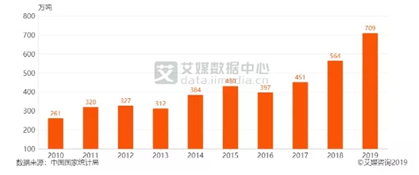 堅果進口清關