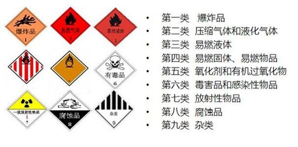 進口危險品清關