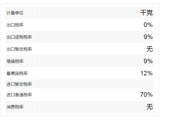 美國冷凍牛肉進口報關流程