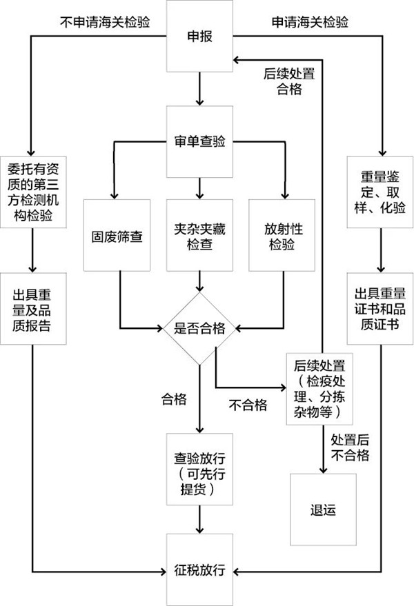 鐵礦石清關代理公司2_副本.jpg