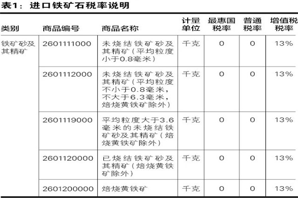 鐵礦石清關代理公司.jpg