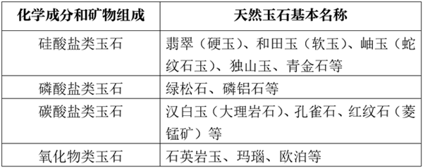 玉石進口報關代理.png